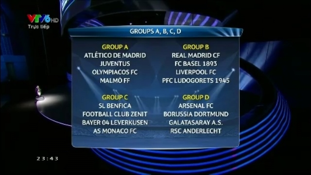 VIDEO: Lễ bốc thăm chia bảng Champions League 2014/15